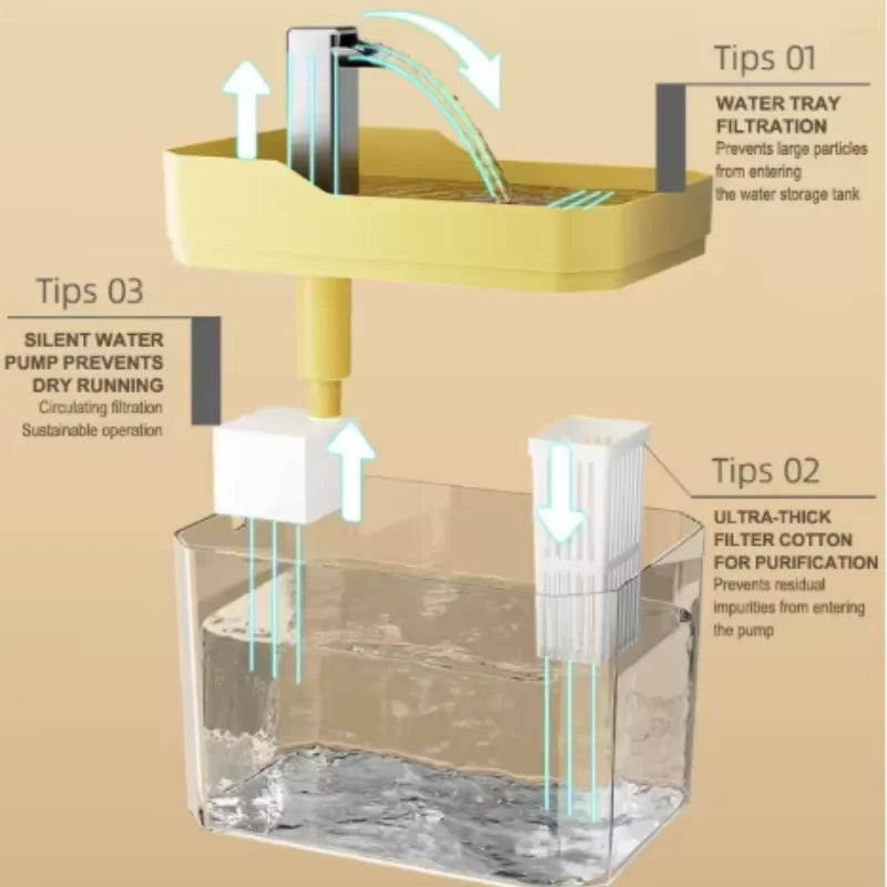 Clear Cat Water Fountain, 1.5 L