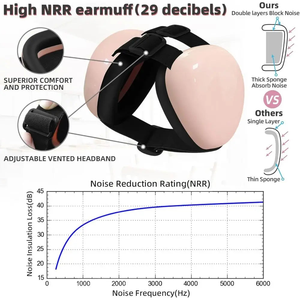 Hard-Shell Ear Defenders for Dogs